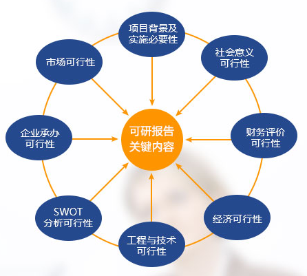 項目可行性分析報告代寫公司.png 項目可行性分析報告代寫公司.png